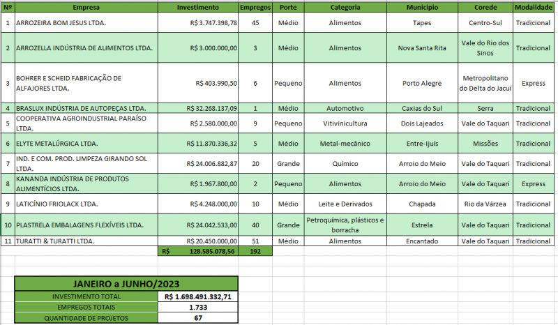 Empresas aprovadas